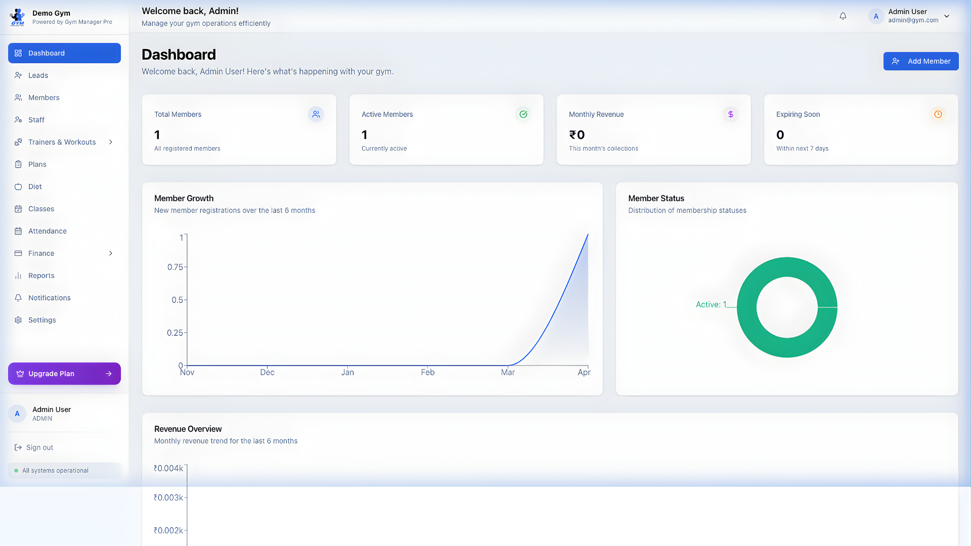 Gym Manager Pro Dashboard